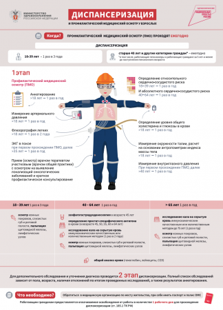Диспансеризация и профилактический медицинский осмотр у взрослых